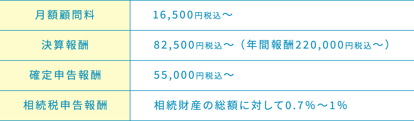 月額顧問料/16,500円税込〜/決算報酬/82,500円税込〜 （年間報酬220,000円税込〜）/確定申告報酬/55,000円税込〜/相続税申告報酬/相続財産の総額に対して0.7％～1％